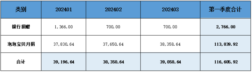 2024第一季度-1.png
