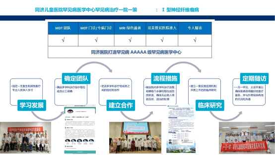 华中科技大附属医院神经纤维义诊 报名中