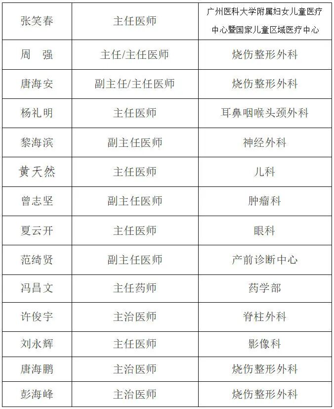 肇庆第一人民医院神经纤维瘤义诊 报名中