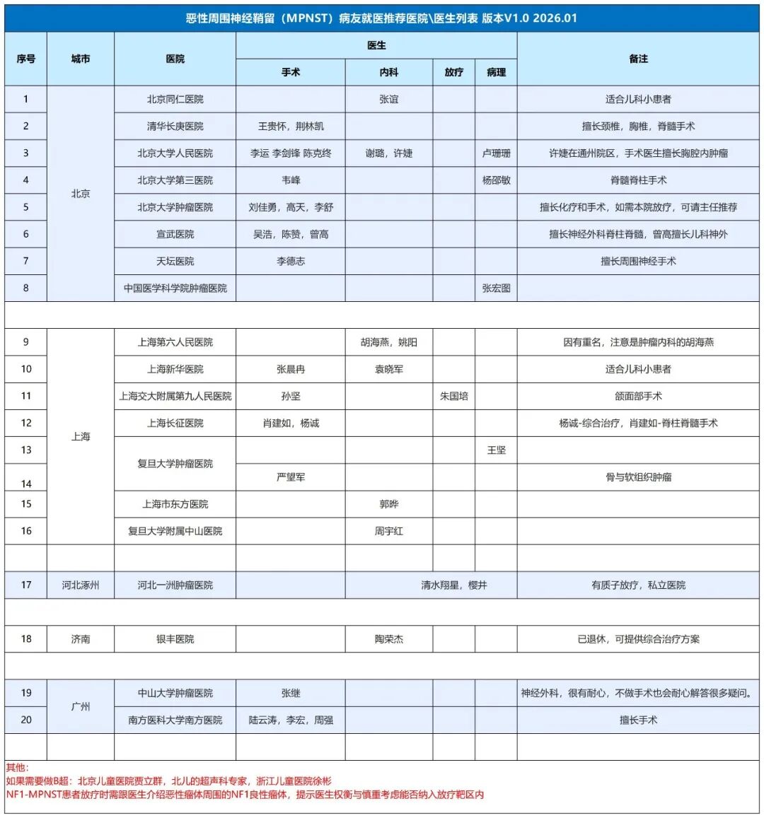 与罕见交锋，为希望前行——MPNST患者就医信息参考