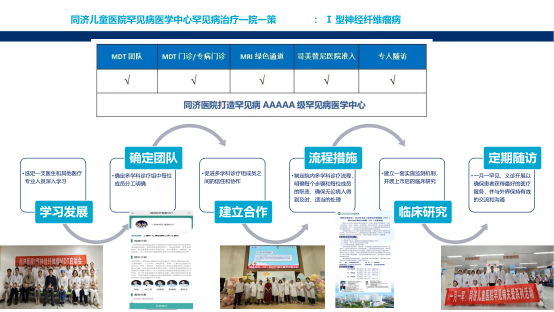 华中同济医院神经纤维瘤义诊 报名进行中