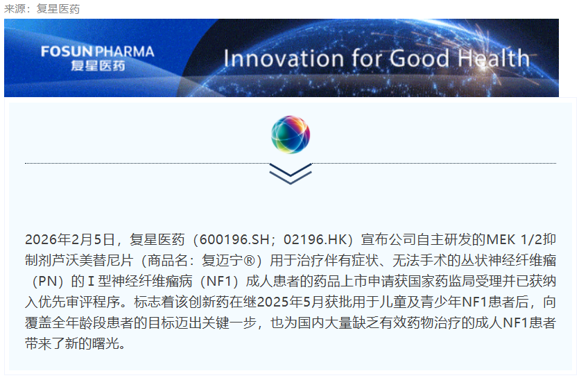 复星医药自研创新药复迈宁新增成人NF1适应症申报上市获受理并纳入优先审评程序