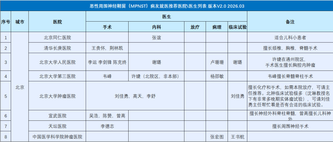 与罕见交锋，为希望前行——MPNST患者就医信息参考（更新）