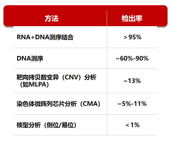 破译NF1基因语言：解密基因与表型关联，构建精准分子诊断体系！