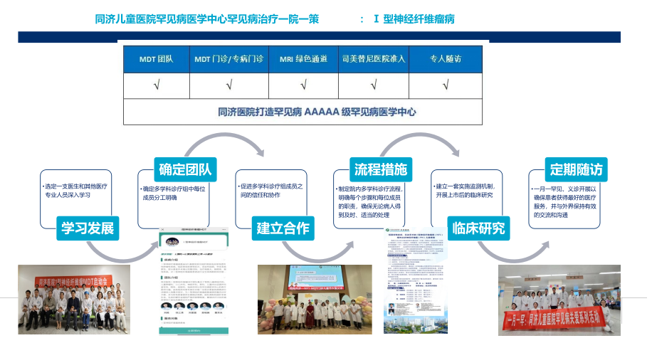 华中同济医院神经纤维瘤义诊 报名进行中