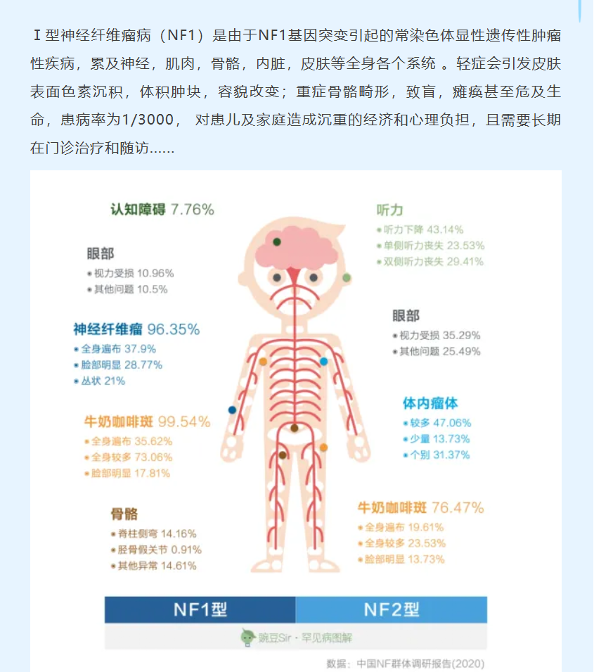 西安交大儿童医院神经纤维瘤义诊 报名中